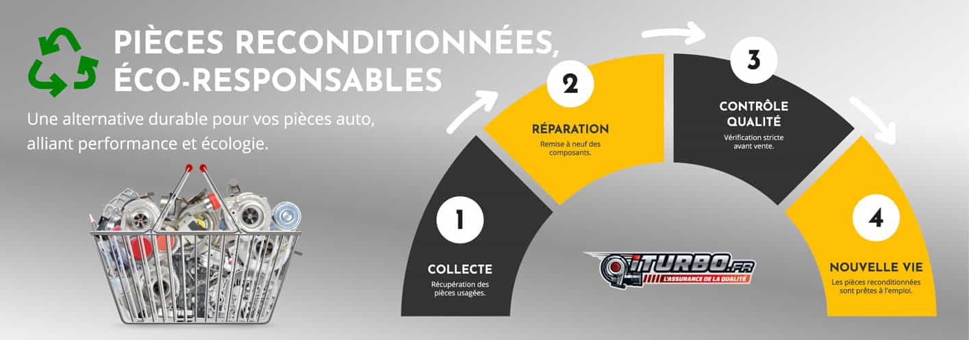 Boite de vitesses iturbo.fr : reconditionn&eacute;e &agrave; neuf et &agrave; prix cass&eacute;. Livraison rapide France enti&egrave;re